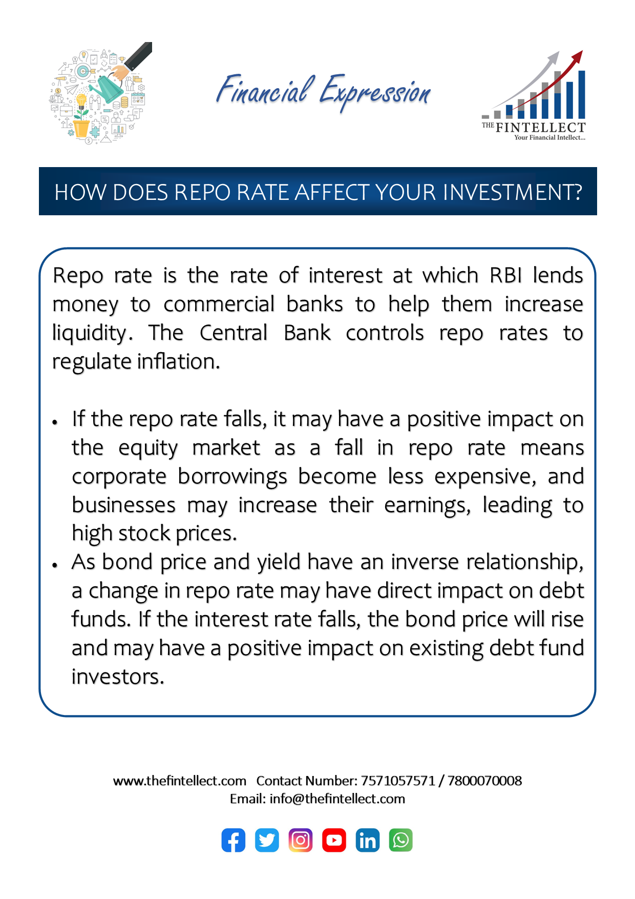 1730706_HOW DOES REPO RATE AFFECT YOUR INVESTMENT.png